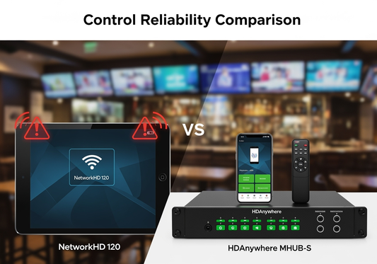 New Installation Showdown
